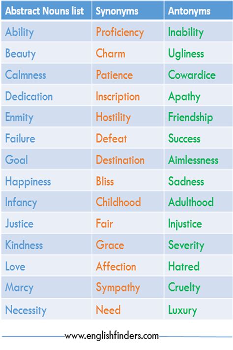 50 Most Useful Abstract Nouns List with Meanings .